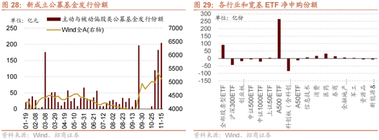 招商策略：A股未来两年出现大级别趋势的概率进一步加大-第21张图片-特色小吃