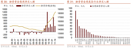 招商策略：A股未来两年出现大级别趋势的概率进一步加大-第22张图片-特色小吃