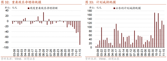 招商策略：A股未来两年出现大级别趋势的概率进一步加大-第23张图片-特色小吃