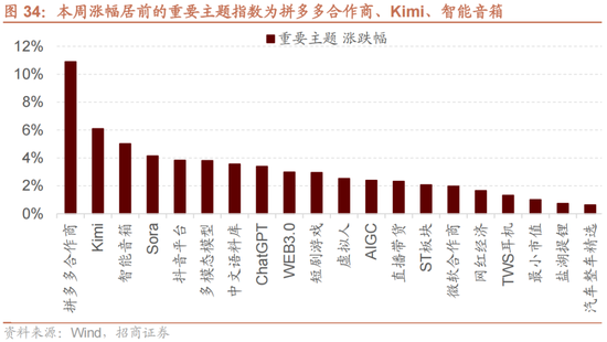 招商策略：A股未来两年出现大级别趋势的概率进一步加大-第24张图片-特色小吃