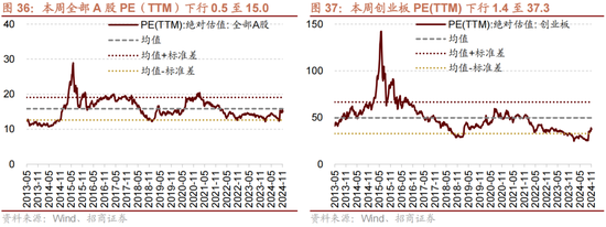 招商策略：A股未来两年出现大级别趋势的概率进一步加大-第26张图片-特色小吃