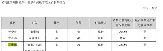 翰宇药业前总裁被判3年半，与“胡润富豪”共事16年！-第3张图片-特色小吃