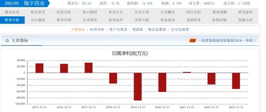 翰宇药业前总裁被判3年半，与“胡润富豪”共事16年！-第4张图片-特色小吃