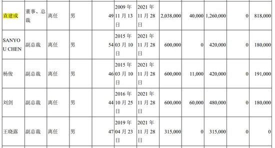 翰宇药业前总裁被判3年半，与“胡润富豪”共事16年！-第5张图片-特色小吃