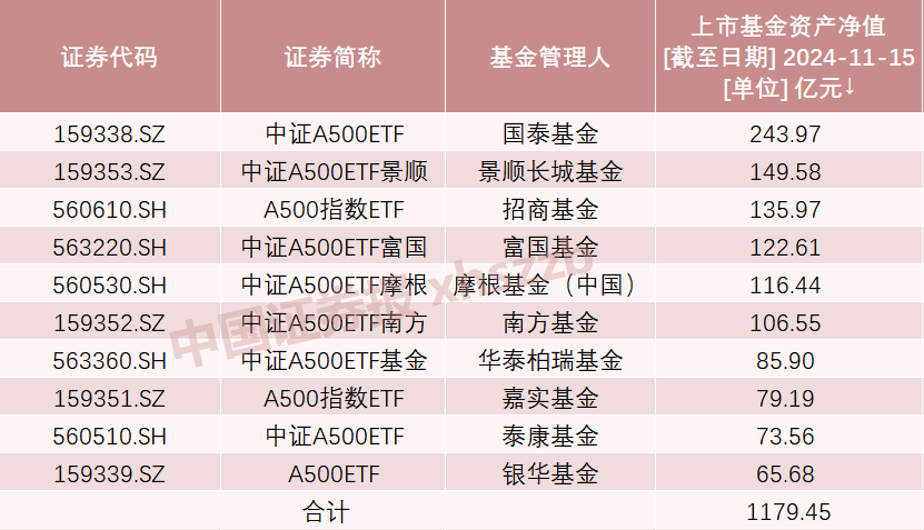 A股新纪录！2100亿资金火速集结-第4张图片-特色小吃