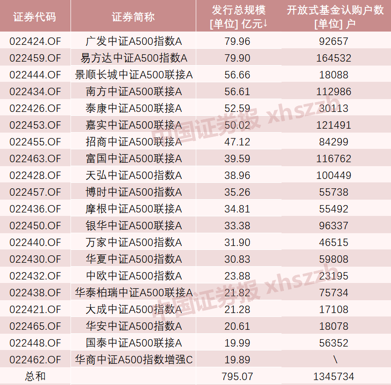 A股新纪录！2100亿资金火速集结-第5张图片-特色小吃