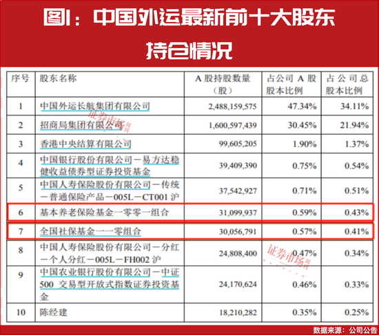 “国家队”四季度重仓股提前曝光！-第2张图片-特色小吃