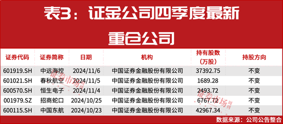 “国家队”四季度重仓股提前曝光！-第5张图片-特色小吃