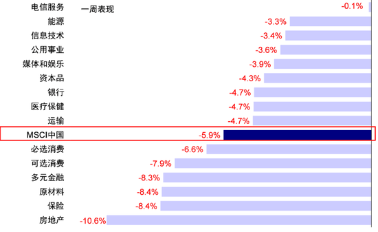 中金：港股回调后的前景如何？-第1张图片-特色小吃