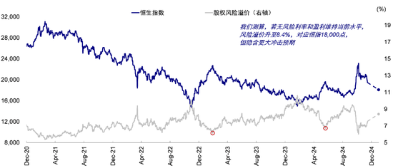 中金：港股回调后的前景如何？-第4张图片-特色小吃