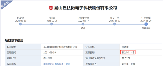 IPO过会逾2年终止注册！实控人100%控股-第1张图片-特色小吃