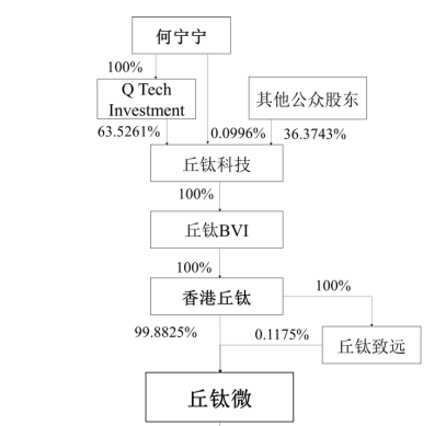 IPO过会逾2年终止注册！实控人100%控股-第3张图片-特色小吃