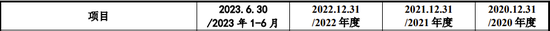 IPO过会逾2年终止注册！实控人100%控股-第4张图片-特色小吃