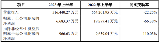 IPO过会逾2年终止注册！实控人100%控股-第7张图片-特色小吃