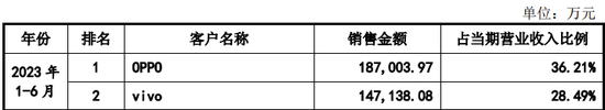 IPO过会逾2年终止注册！实控人100%控股-第8张图片-特色小吃