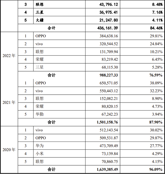 IPO过会逾2年终止注册！实控人100%控股-第9张图片-特色小吃