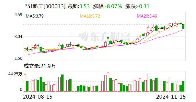 *ST新宁：申请向特定对象发行股票获得深圳证券交易所上市审核中心审核通过-第1张图片-特色小吃