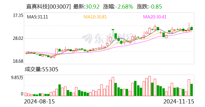 直真科技：向特定对象发行股票申请获得深交所受理-第1张图片-特色小吃