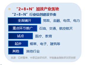 AI应用+数据要素双催化，仓软件开发行业的信创ETF基金（562030）盘中逆市上探1．81%，标的本轮累涨超56%！-第4张图片-特色小吃