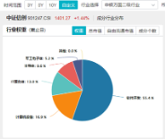 AI应用+数据要素双催化，仓软件开发行业的信创ETF基金（562030）盘中逆市上探1．81%，标的本轮累涨超56%！-第5张图片-特色小吃