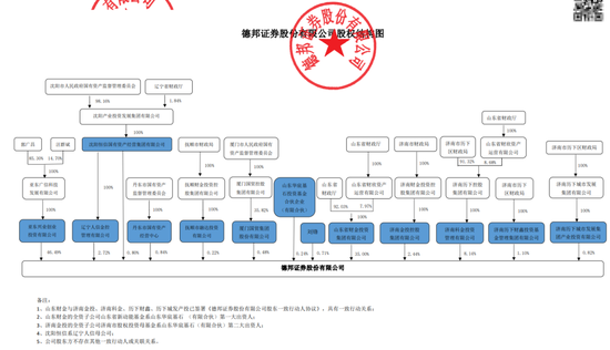 255亿德邦证券“易主”！郭广昌金融版图继续“断舍离”-第3张图片-特色小吃