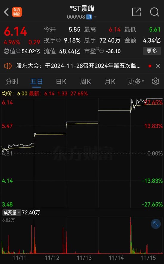 *ST景峰11月18日停牌核查，股价异动再次引发深交所重点监控-第1张图片-特色小吃