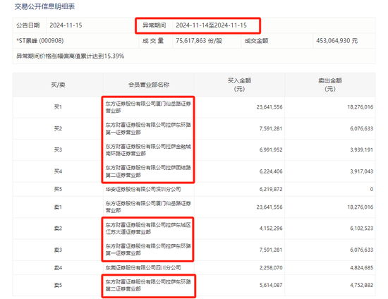 *ST景峰11月18日停牌核查，股价异动再次引发深交所重点监控-第2张图片-特色小吃