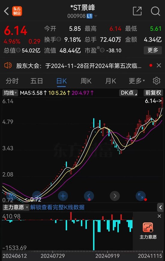 *ST景峰11月18日停牌核查，股价异动再次引发深交所重点监控-第4张图片-特色小吃