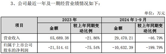 *ST景峰11月18日停牌核查，股价异动再次引发深交所重点监控-第5张图片-特色小吃