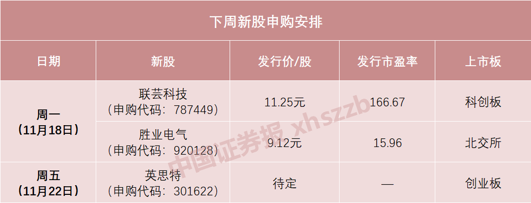 下周，苹果、华为供应商来了-第1张图片-特色小吃