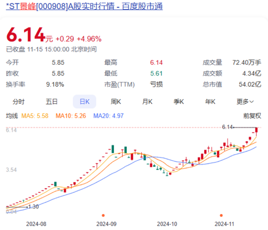 大涨超750%！明起停牌核查-第1张图片-特色小吃