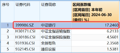 防御风格再起，银行重回C位！银行ETF（512800）单周获资金加码2．11亿元，红利价值仍被看好-第2张图片-特色小吃