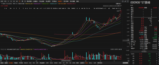 刚刚公告，停牌核查！已大涨752.78%-第1张图片-特色小吃