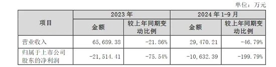 刚刚公告，停牌核查！已大涨752.78%-第2张图片-特色小吃