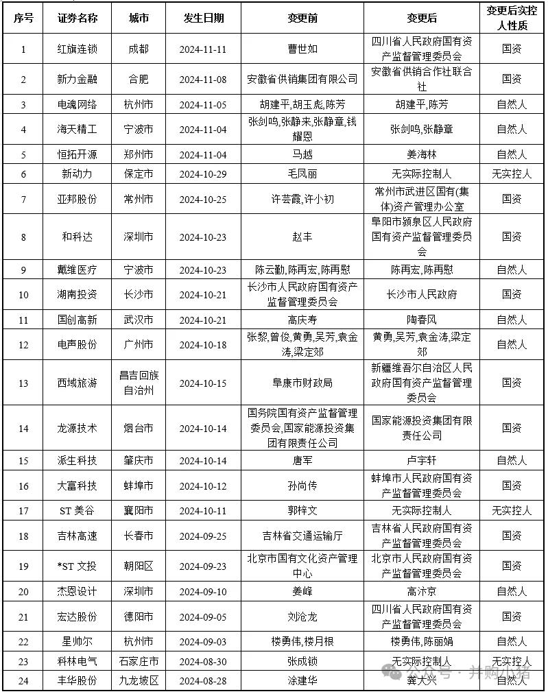 105家上市公司控股权被收购-第1张图片-特色小吃