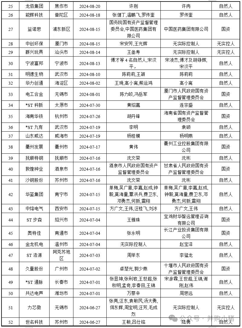 105家上市公司控股权被收购-第2张图片-特色小吃