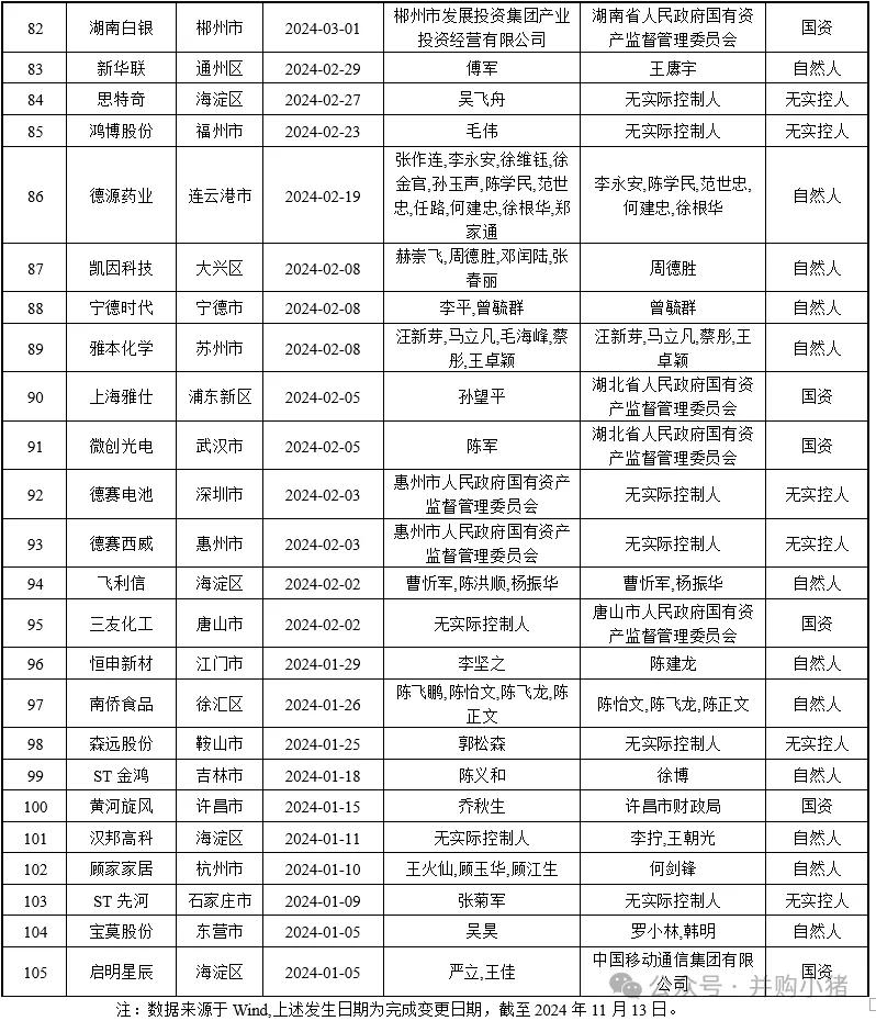 105家上市公司控股权被收购-第4张图片-特色小吃