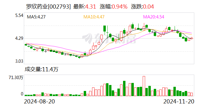 罗欣药业：股东拟协议转让合计10%公司股份-第1张图片-特色小吃