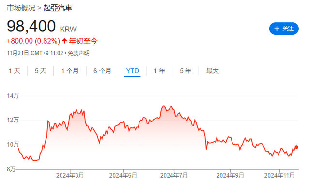 美团被点名！投行：2025年这三只“被低估”的亚洲股票值得关注-第2张图片-特色小吃