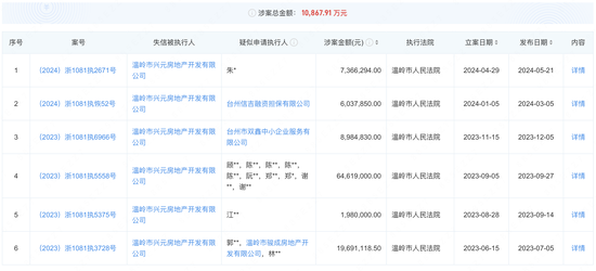 浙江民泰商业银行1.2亿股权被拍卖 第六大股东破产成“老赖”-第3张图片-特色小吃