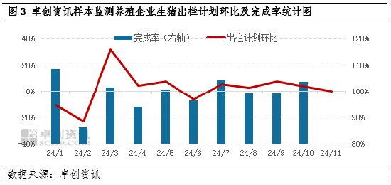 卓创资讯：10月生猪饲料销量环比下降-第5张图片-特色小吃