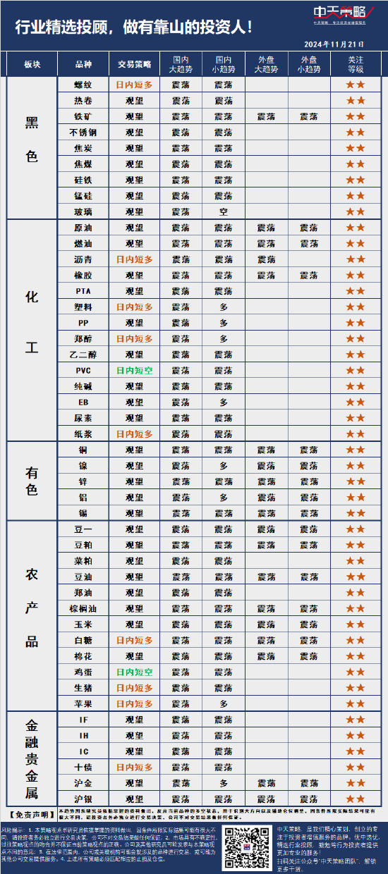 中天策略:11月21日市场分析-第3张图片-特色小吃