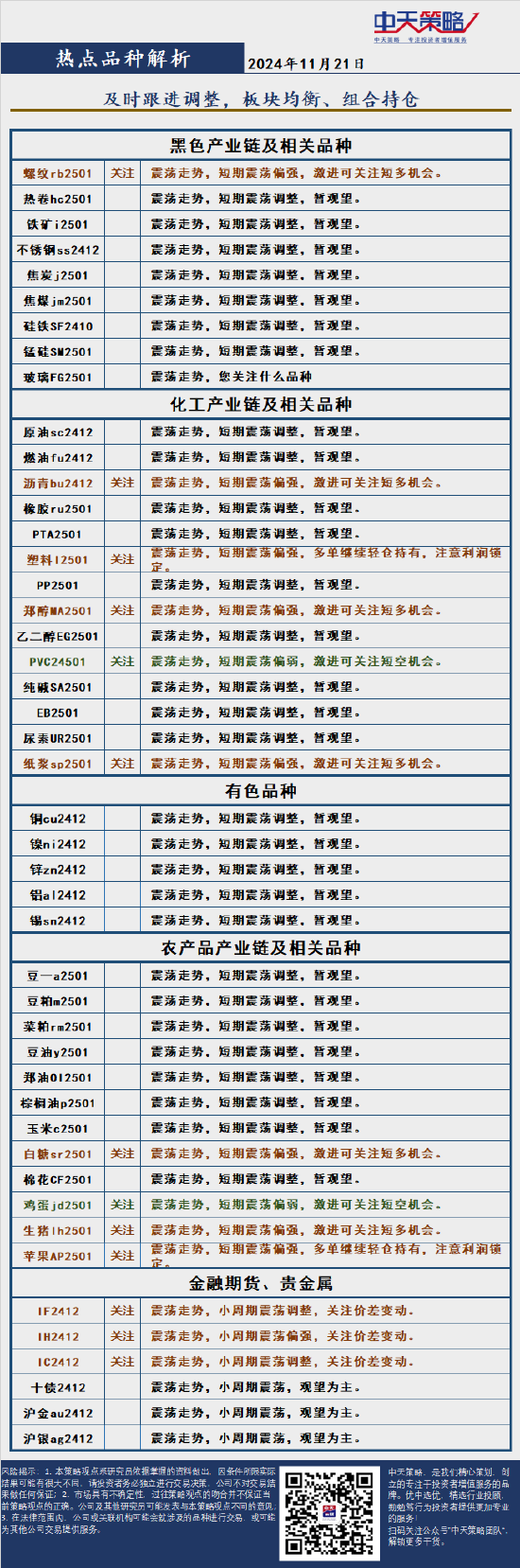 中天策略:11月21日市场分析-第4张图片-特色小吃