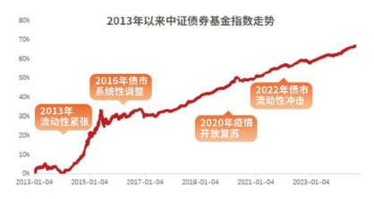 和你“债”一起|国泰利民安悦30天十问十答-第1张图片-特色小吃