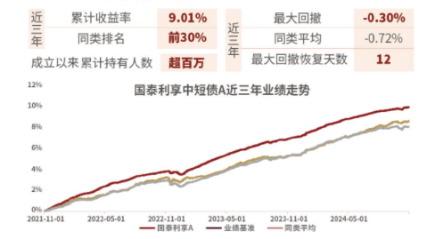 和你“债”一起|国泰利民安悦30天十问十答-第3张图片-特色小吃