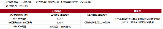 和你“债”一起|国泰利民安悦30天十问十答-第6张图片-特色小吃