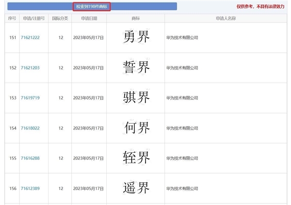 华为“仙界、天界、君界”等汽车商标注册成功 网友：真牛上天了-第4张图片-特色小吃