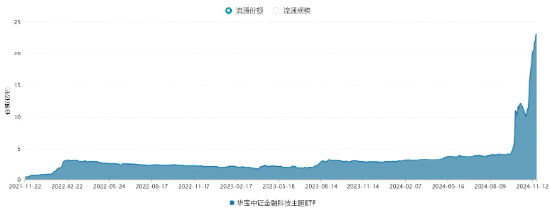 刚刚，金融科技又躁动！星环科技-U 20CM涨停。金融科技ETF（159851）垂直拉涨2．6%-第3张图片-特色小吃