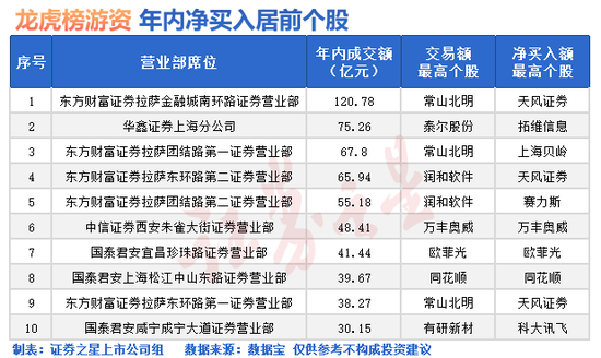 突发，A股市场两大变化！-第1张图片-特色小吃