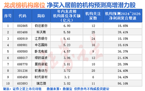 突发，A股市场两大变化！-第2张图片-特色小吃